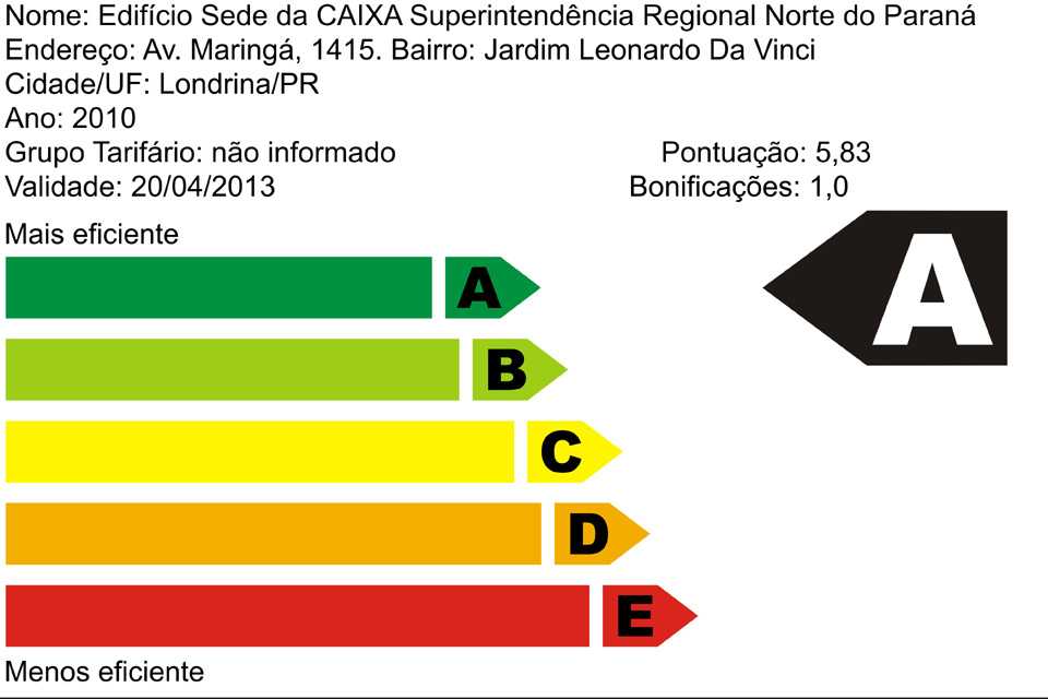 Sobre O Programa Brasileiro De Etiquetagem Podemos Afirmar Que