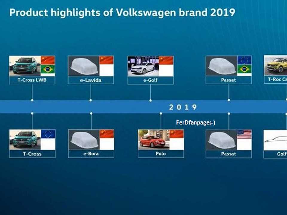 Apresentação da VW onde o Passat 2020 figura como um dos lançamentos para o Brasil no ano que vem