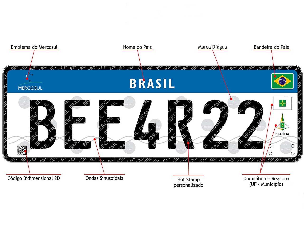 Placa destinada aos carros brasileiros seguindo o padrão que será adotado no Mercosul