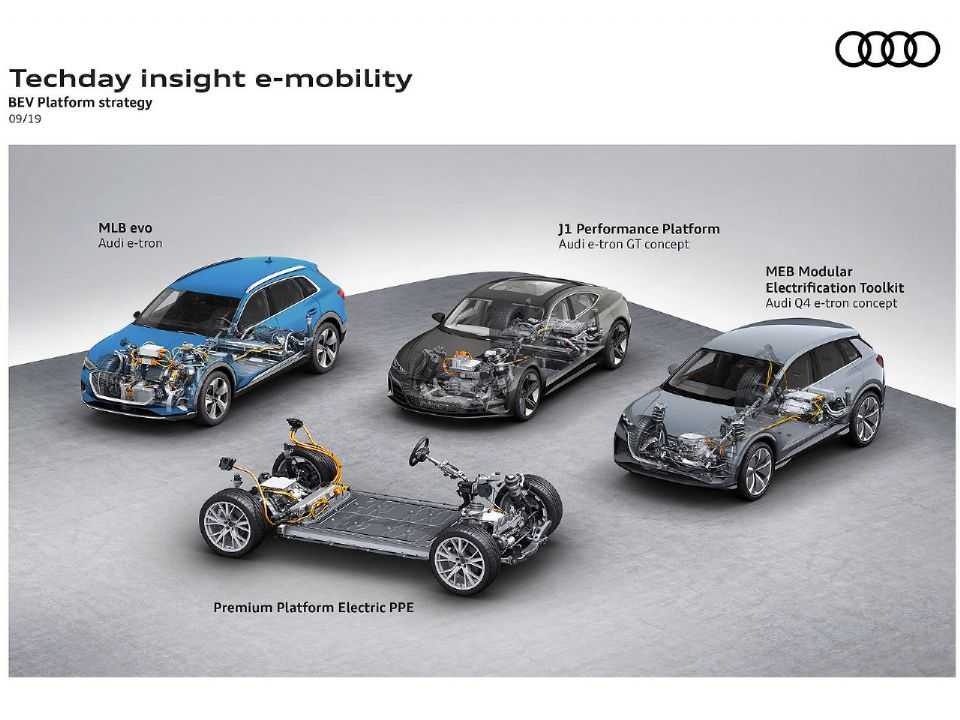 Detalhamento das novas plataformas elétricas usadas pela Audi e demais marcas do Grupo Volkswagen