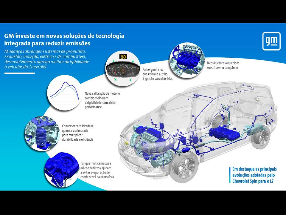 Resumo produzido pela GM com os aprimoramentos para o Chevrolet Spin atender ao Proconve L7
