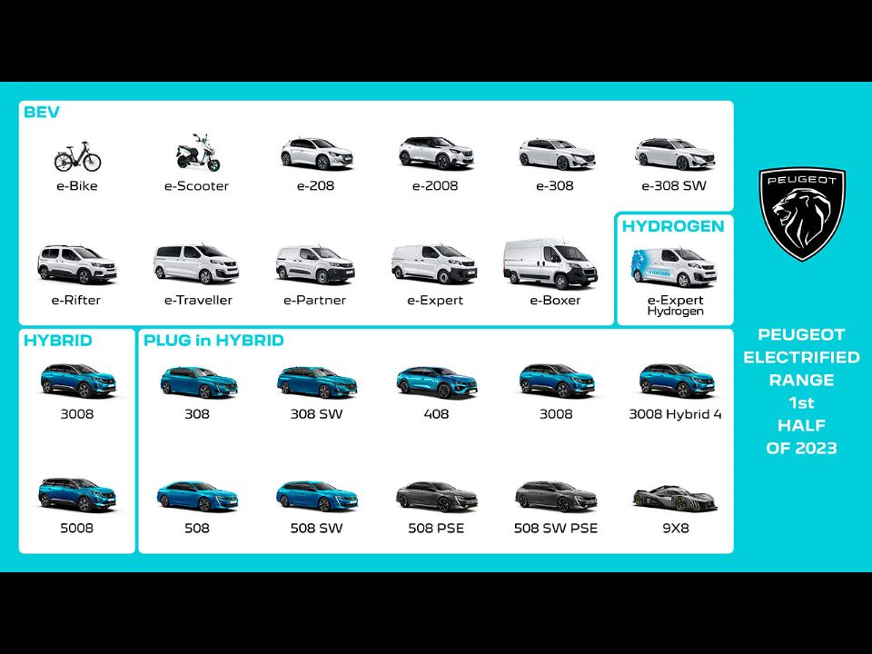 Detalhe da futura gama eletrificada da Peugeot na Europa a partir de 2023