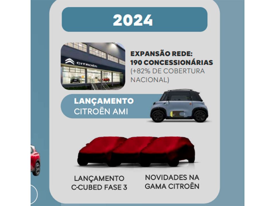 Apresentação com planos para 2024 da Citroën