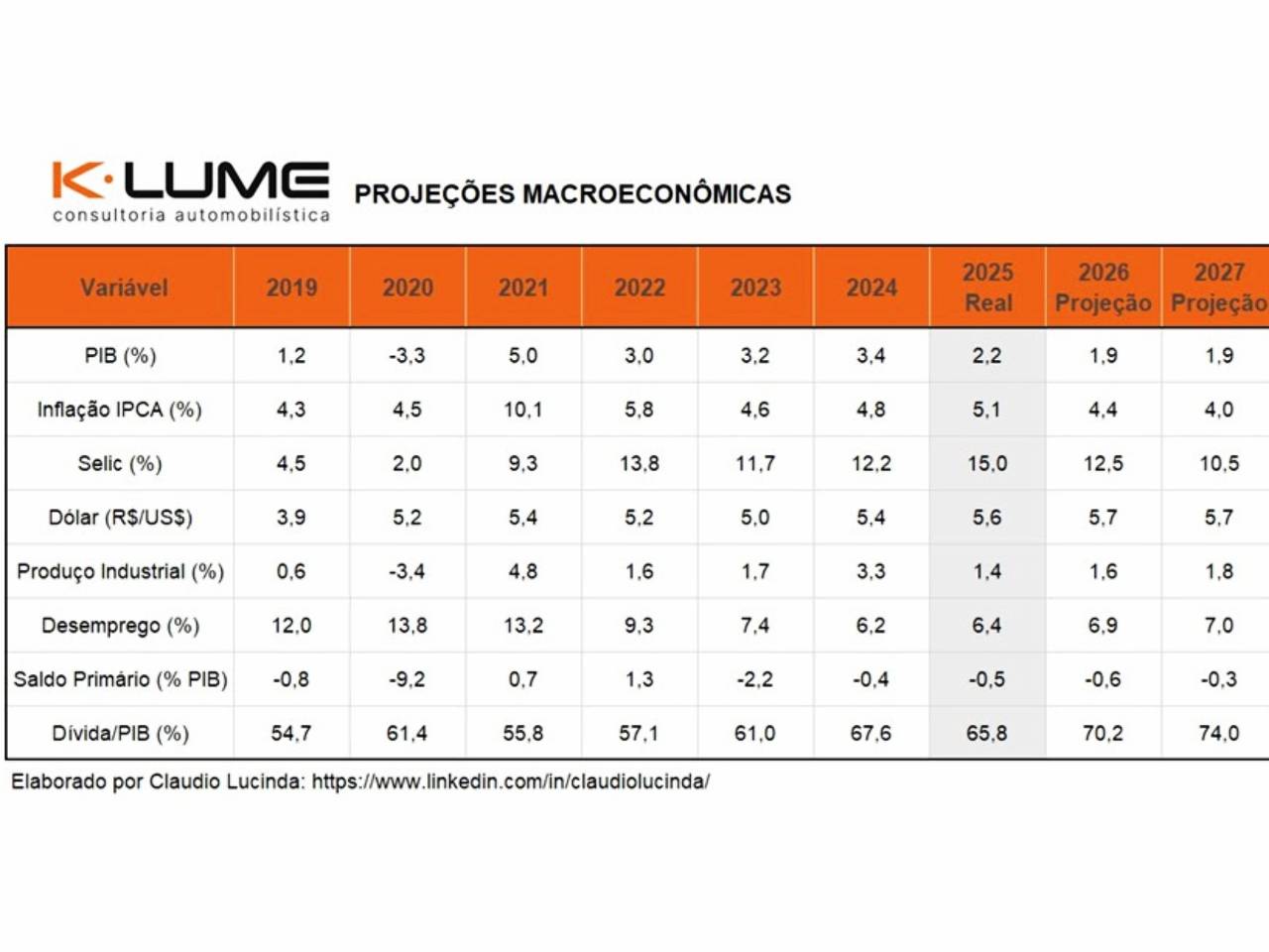 Gráfico