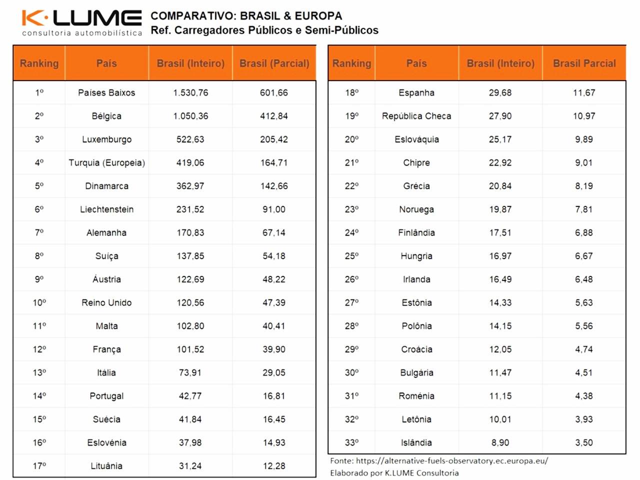 Tabela mostra como está o Brasil em relação a outros países Tabela mostra como está o Brasil em relação a outros países
