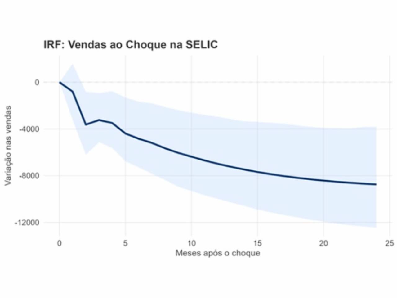 Gráfico Gráfico