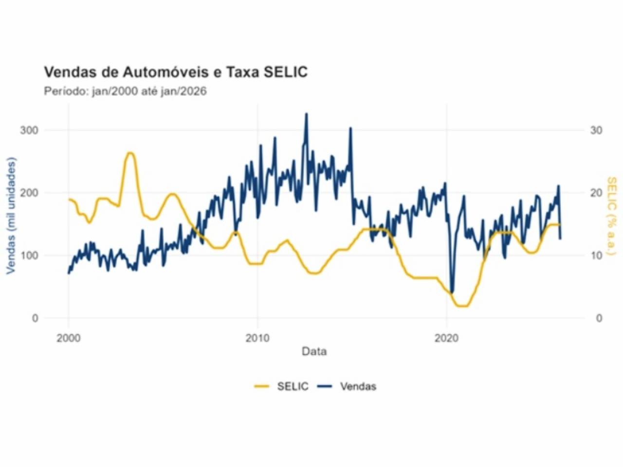 Gráfico Gráfico