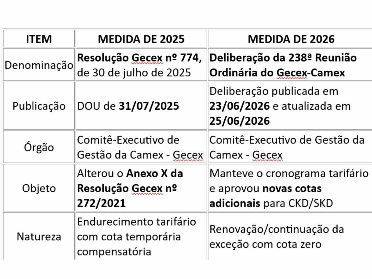 Tabela 1