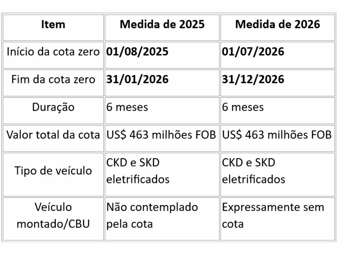 Tabela 2